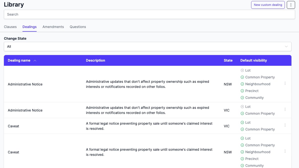 The Library Dealings tab listing standard categories with visibility indicators per property type