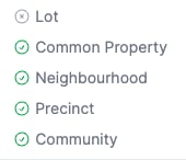 Visibility indicators for a dealing category across the applicable property types