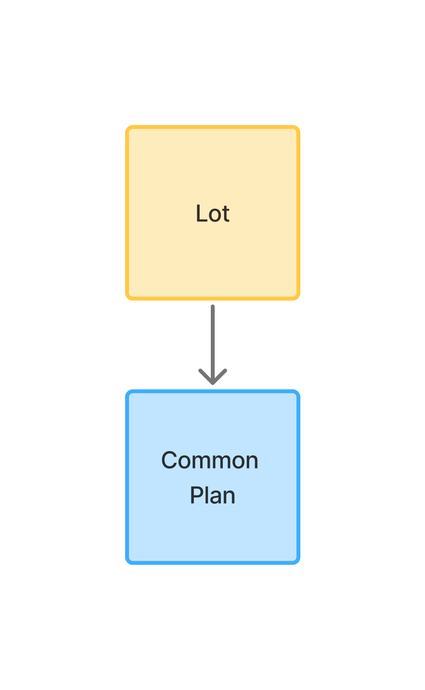 A single Strata Plan title